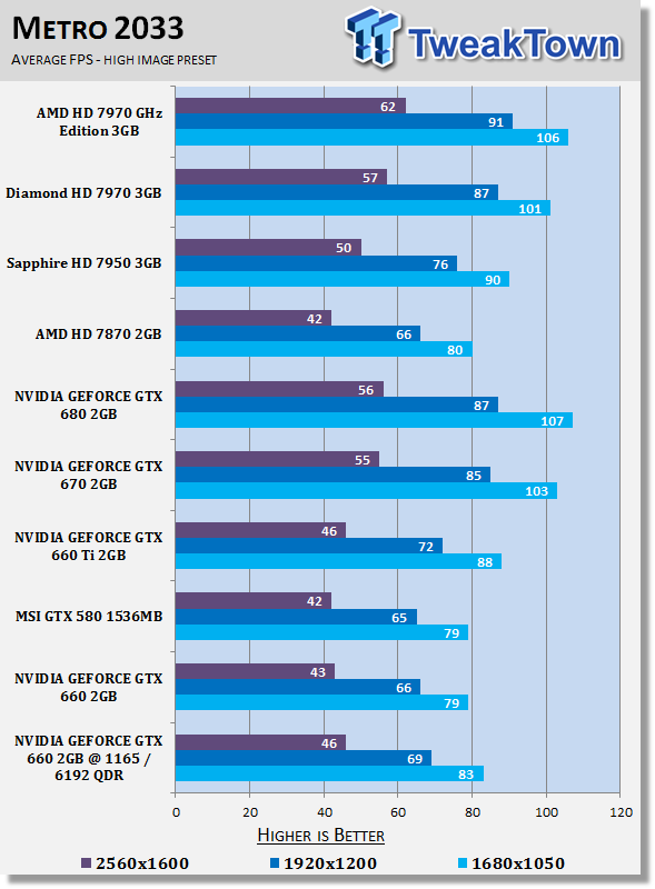 NVIDIA GEFORCE GTX 660 2GB Video Card Overclocked Performance 27 NVIDIA GEFORCE GTX 660 2GB Video Card Overclocked Performance 27