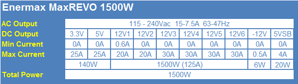 Enermax MaxREVO 1500-watt 80 PLUS Gold Power Supply Review 02 Enermax MaxREVO 1500-watt 80 PLUS Gold Power Supply Review 02
