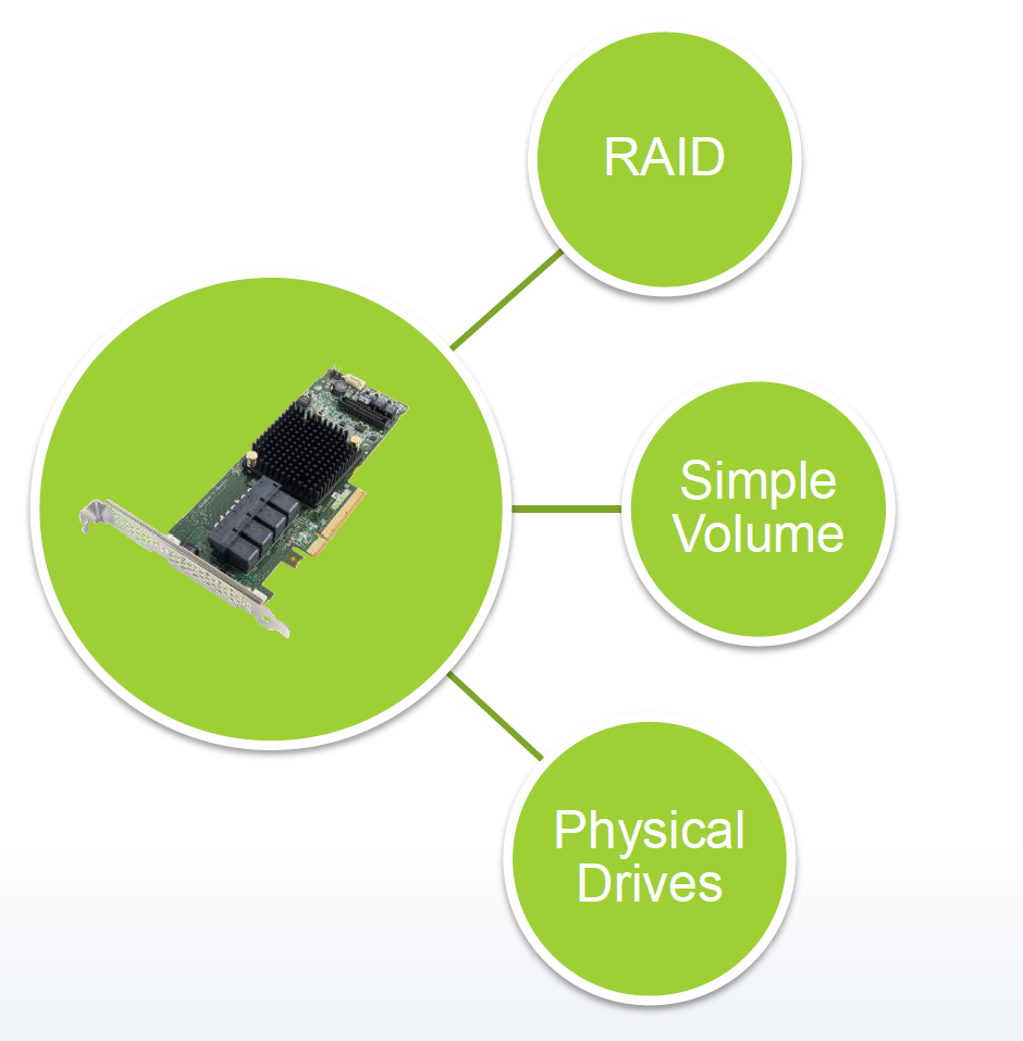 Adaptec Series 7 Enterprise RAID Controllers with PCIe 3.0 Preview