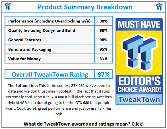 What do TweakTown.com awards mean? Click for details!
