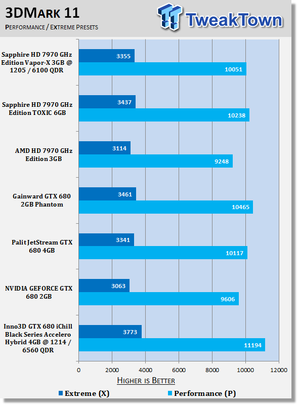Inno3D GTX 680 iChill Black Series Accelero Hybrid 4GB Overclocked Video Card Review 20