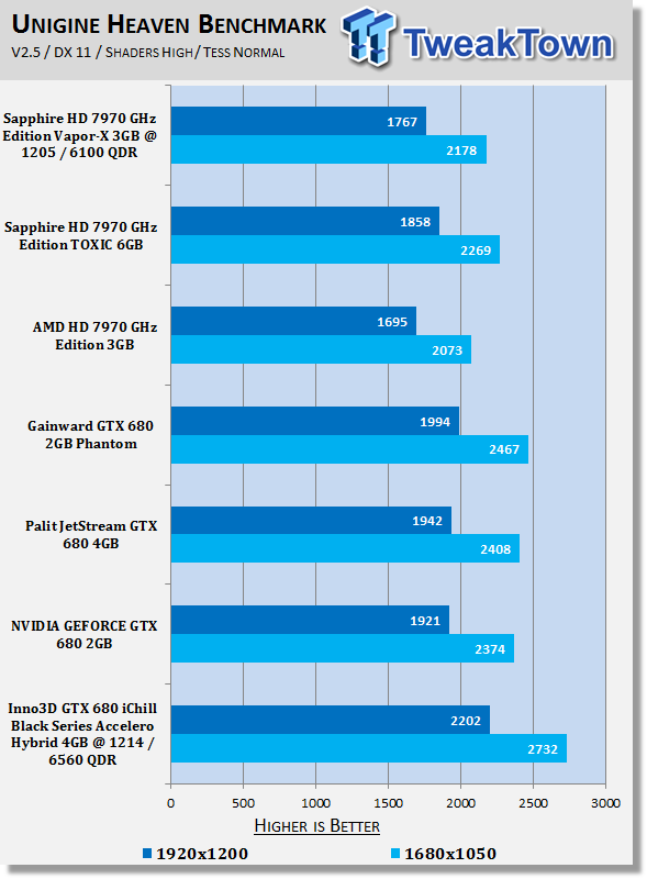 Inno3D GTX 680 iChill Black Series Accelero Hybrid 4GB Overclocked Video Card Review 21