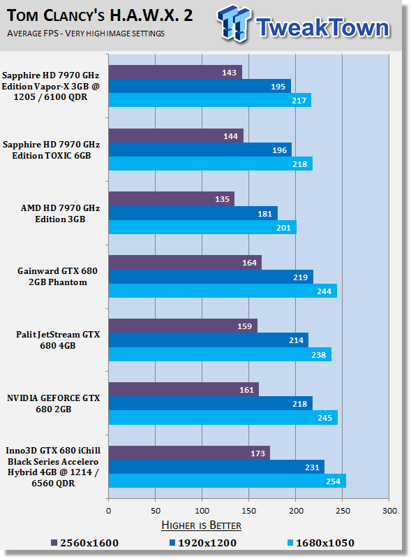 Inno3D GTX 680 iChill Black Series Accelero Hybrid 4GB Overclocked Video Card Review 22