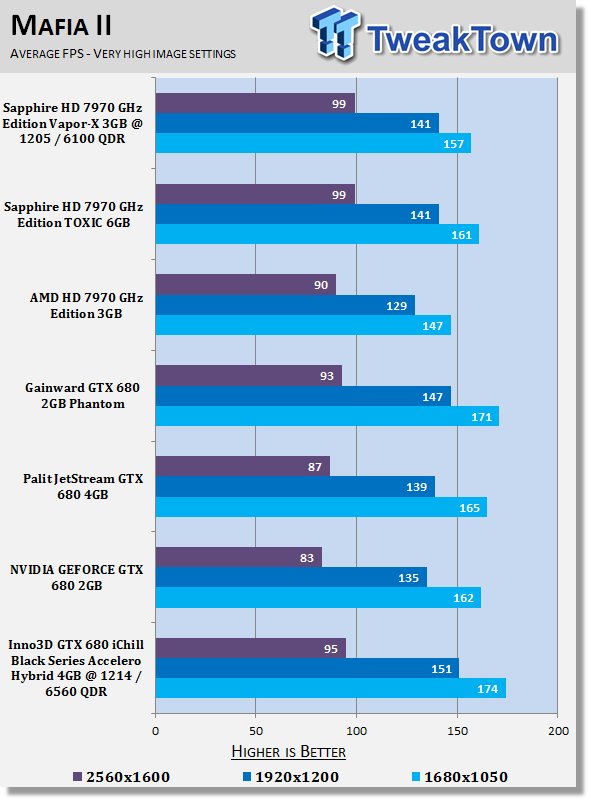 Inno3D GTX 680 iChill Black Series Accelero Hybrid 4GB Overclocked Video Card Review 23