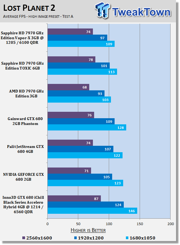 Inno3D GTX 680 iChill Black Series Accelero Hybrid 4GB Overclocked Video Card Review 24