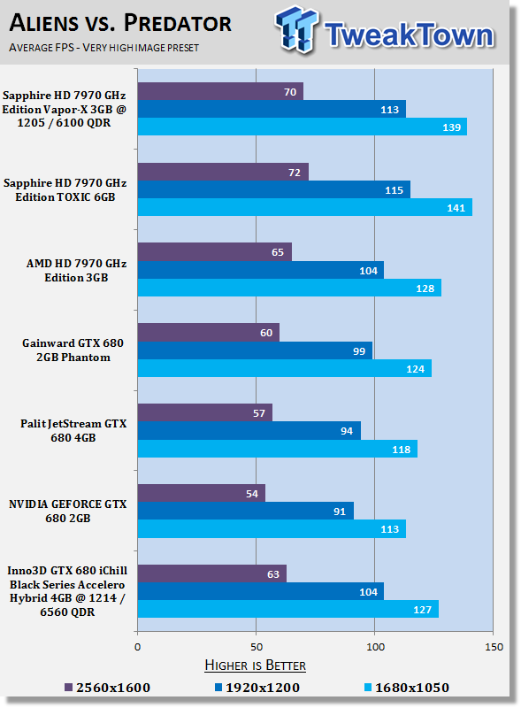 Inno3D GTX 680 iChill Black Series Accelero Hybrid 4GB Overclocked Video Card Review 25