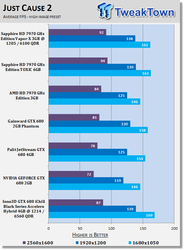 Inno3D GTX 680 iChill Black Series Accelero Hybrid 4GB Overclocked Video Card Review 26