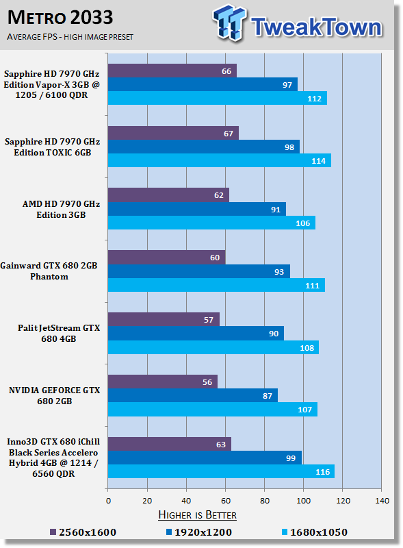 Inno3D GTX 680 iChill Black Series Accelero Hybrid 4GB Overclocked Video Card Review 27