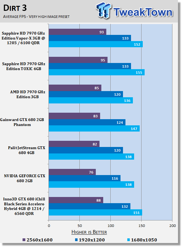 Inno3D GTX 680 iChill Black Series Accelero Hybrid 4GB Overclocked Video Card Review 28