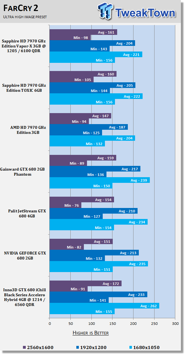 Inno3D GTX 680 iChill Black Series Accelero Hybrid 4GB Overclocked Video Card Review 29