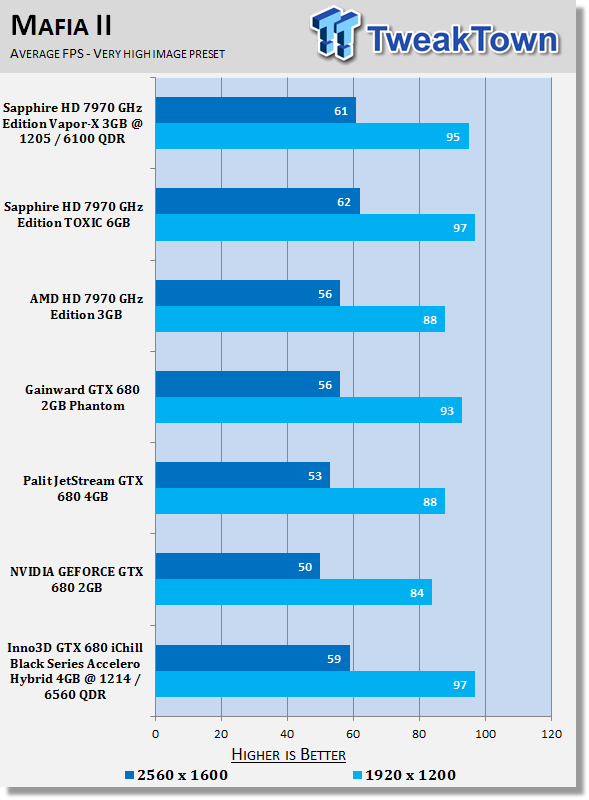 Inno3D GTX 680 iChill Black Series Accelero Hybrid 4GB Overclocked Video Card Review 30