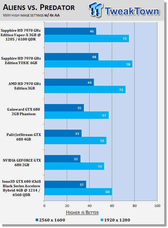 Inno3D GTX 680 iChill Black Series Accelero Hybrid 4GB Overclocked Video Card Review 31