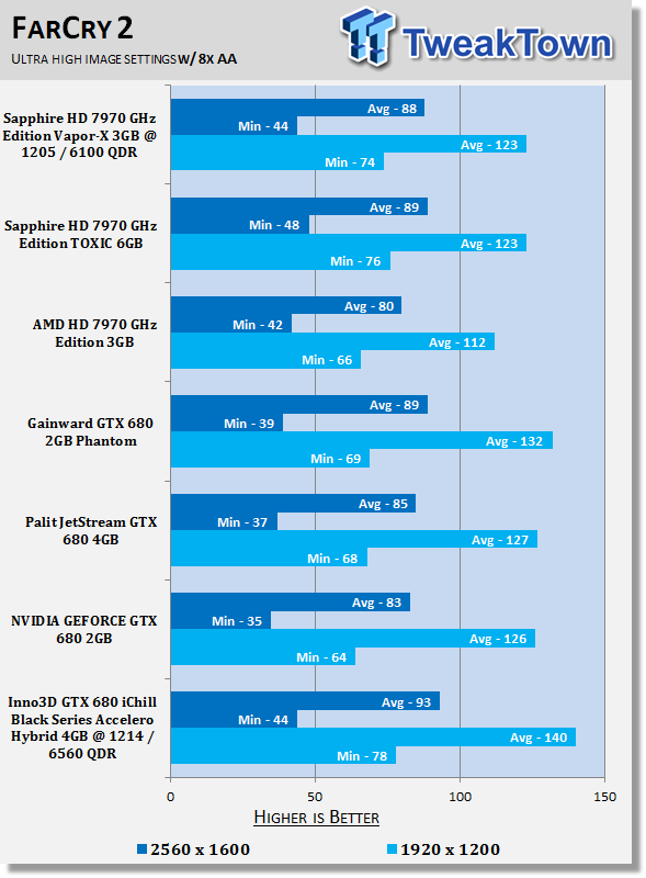 Inno3D GTX 680 iChill Black Series Accelero Hybrid 4GB Overclocked Video Card Review 32
