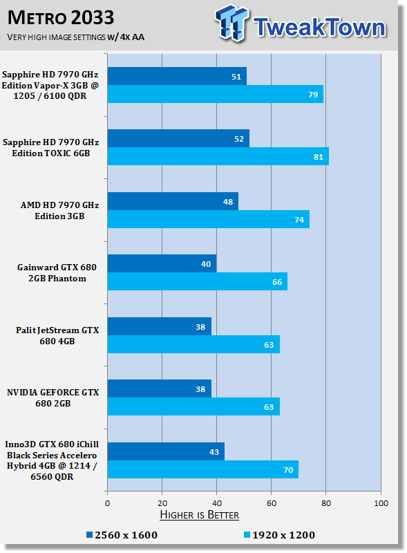 Inno3D GTX 680 iChill Black Series Accelero Hybrid 4GB Overclocked Video Card Review 33