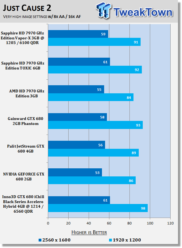 Inno3D GTX 680 iChill Black Series Accelero Hybrid 4GB Overclocked Video Card Review 34