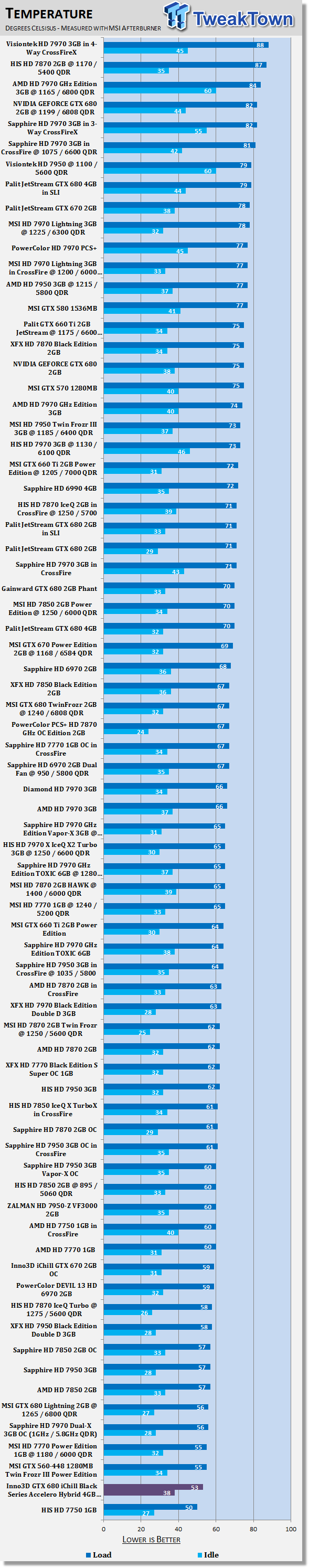 Inno3D GTX 680 iChill Black Series Accelero Hybrid 4GB Overclocked Video Card Review 40