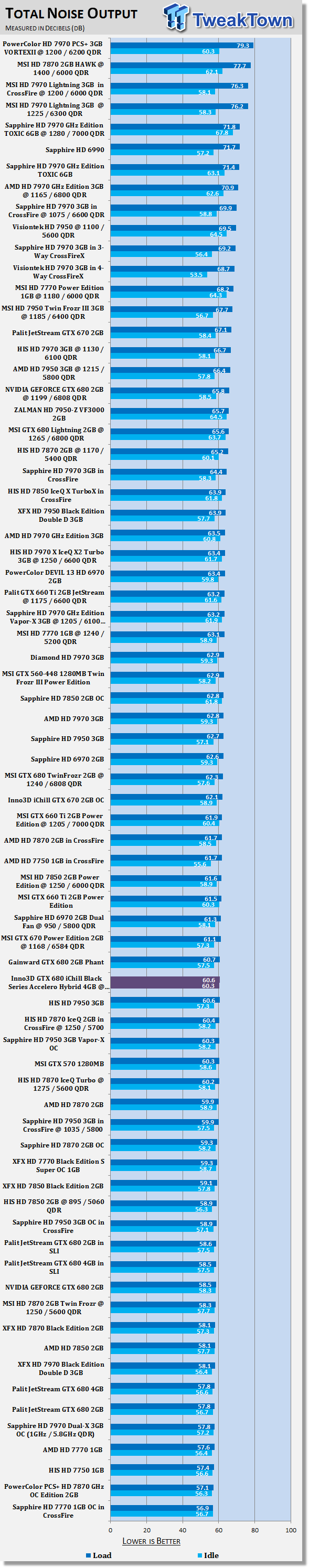 Inno3D GTX 680 iChill Black Series Accelero Hybrid 4GB Overclocked Video Card Review 41