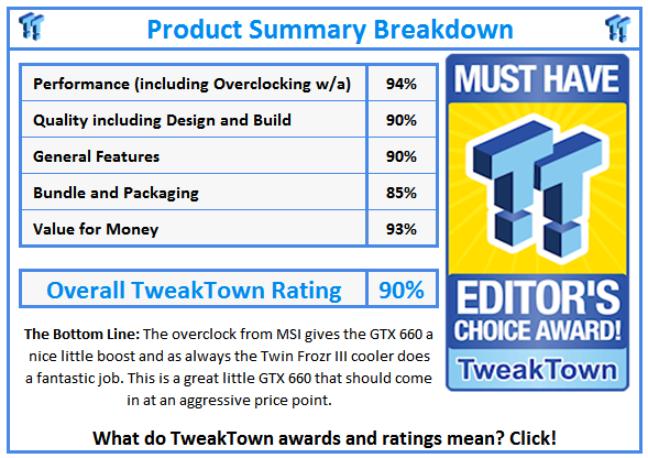 What do TweakTown.com awards mean? Click for details!