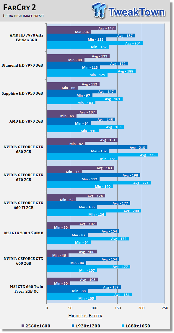 Gtx 660 cheap 2gb passmark