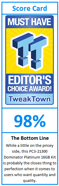 What do TweakTown.com awards mean? Click for details!