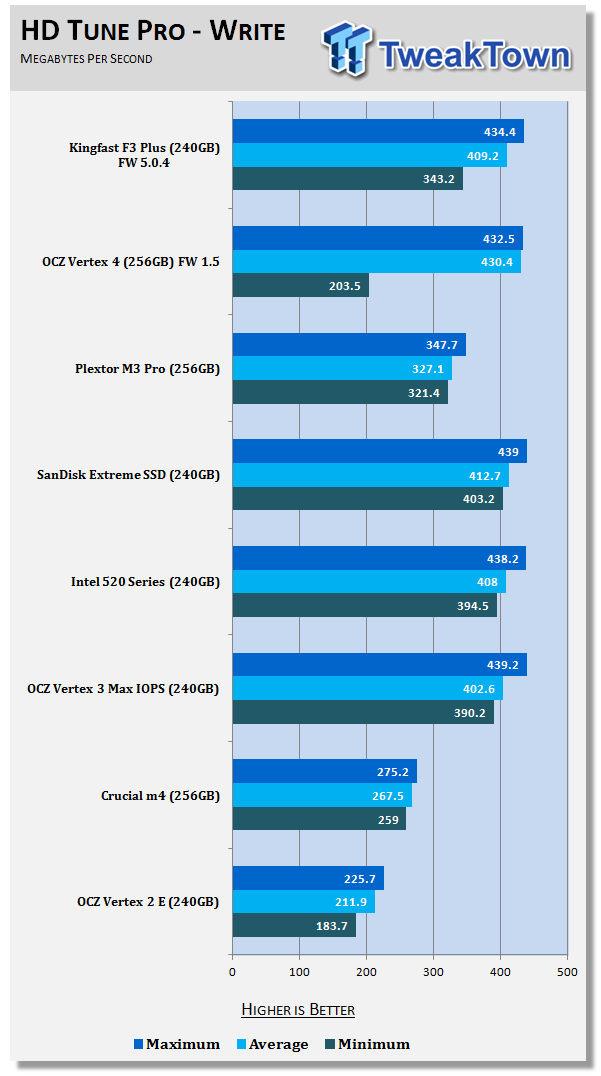 KingFast F3 Plus 240GB 7mm SSD Review 17