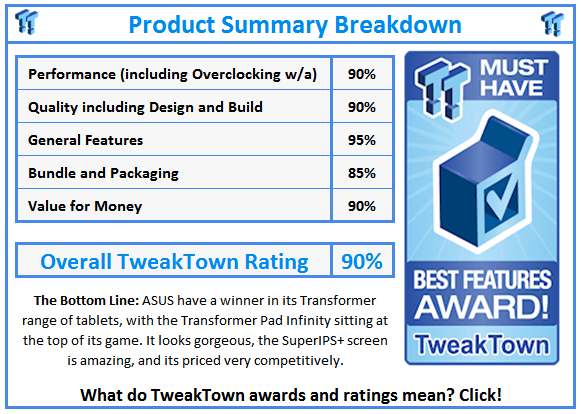 What do TweakTown.com awards mean? Click for details!