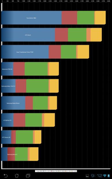 ASUS Transformer Pad Infinity (TF700T) Tablet Review 27