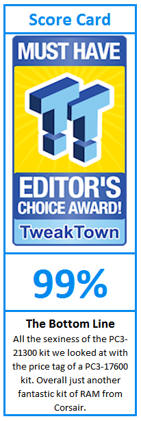 What do TweakTown.com awards mean? Click for details!