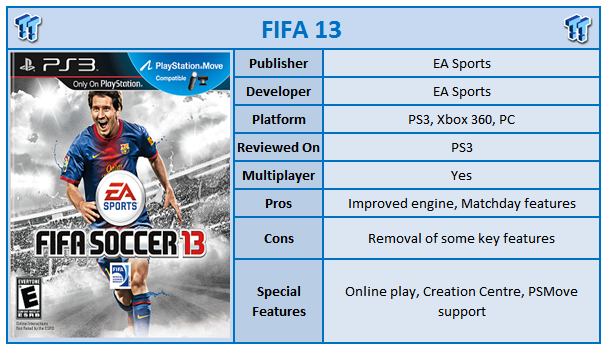 FIFA 13: Guide to the Confirmed English Premier League Player