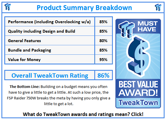 What do TweakTown.com awards mean? Click for details!