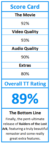 What do TweakTown.com awards mean? Click for details!