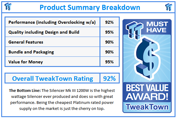 What do TweakTown.com awards mean? Click for details!