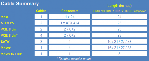 PC Power & Cooling Silencer Mk III 1200-Watt 80 PLUS Platinum Power Supply Review 19