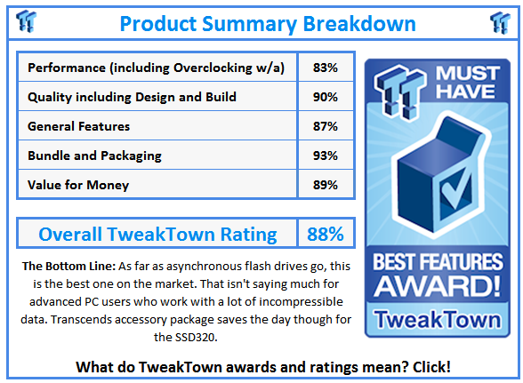 What do TweakTown.com awards mean? Click for details!