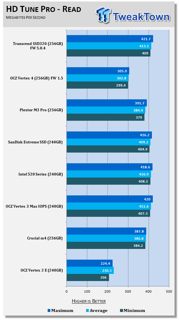 Transcend SSD320 256GB SSD Review 16