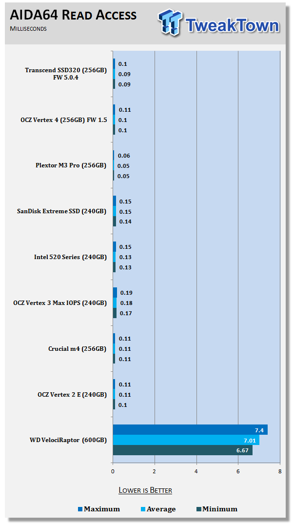 Transcend SSD320 256GB SSD Review 18