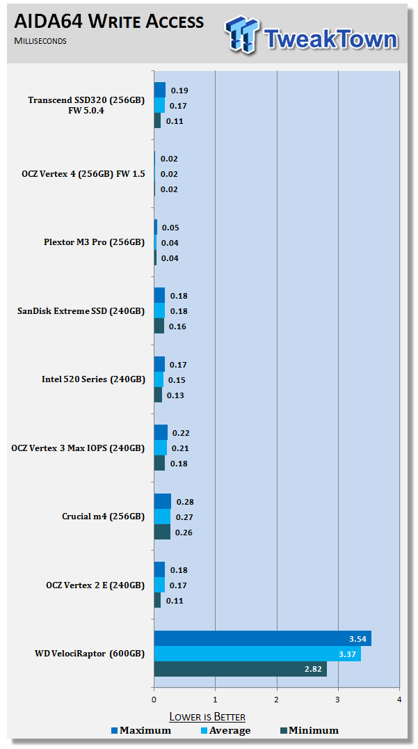 Transcend SSD320 256GB SSD Review 19