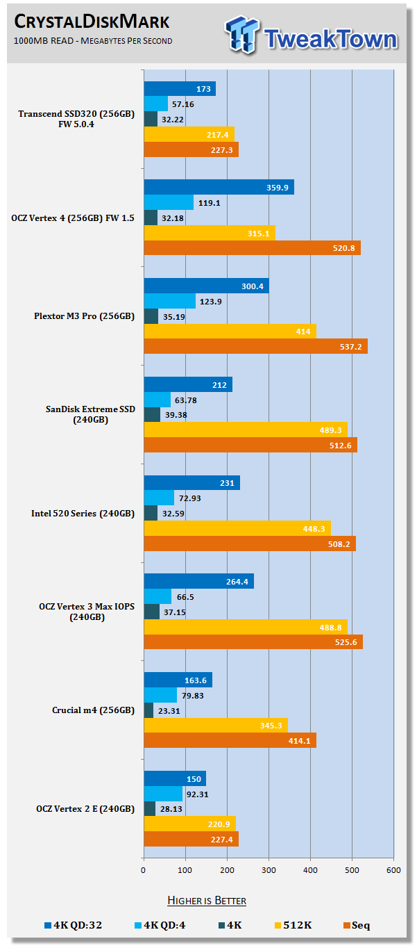 Transcend SSD320 256GB SSD Review 20