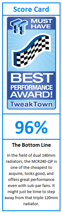 What do TweakTown.com awards mean? Click for details!