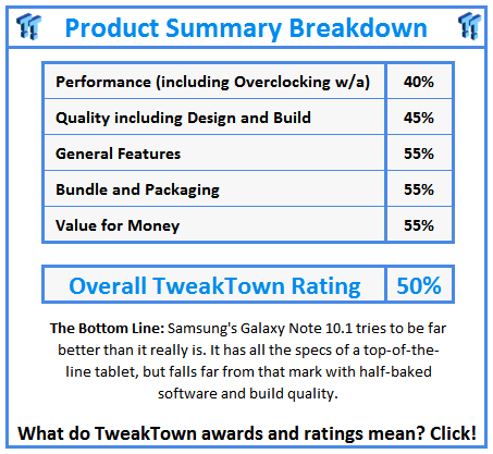 TweakTown Enlarged Image