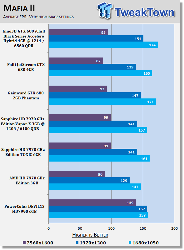 PowerColor DEVIL13 Radeon HD 7990 6GB Video Card Review 23 PowerColor DEVIL13 Radeon HD 7990 6GB Video Card Review 23