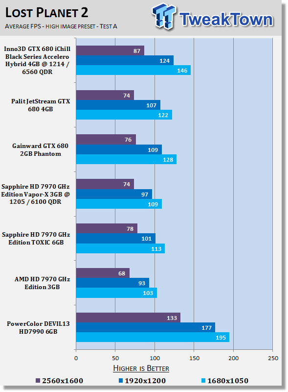 PowerColor DEVIL13 Radeon HD 7990 6GB Video Card Review 24 PowerColor DEVIL13 Radeon HD 7990 6GB Video Card Review 24