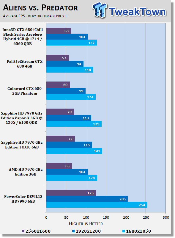 PowerColor DEVIL13 Radeon HD 7990 6GB Video Card Review 25 PowerColor DEVIL13 Radeon HD 7990 6GB Video Card Review 25