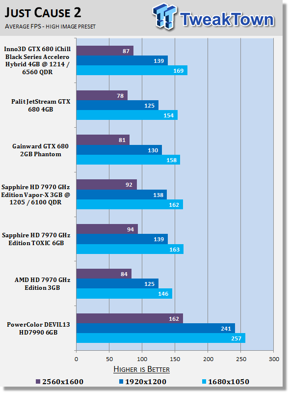 PowerColor DEVIL13 Radeon HD 7990 6GB Video Card Review 26 PowerColor DEVIL13 Radeon HD 7990 6GB Video Card Review 26