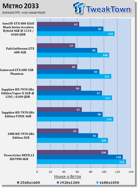 PowerColor DEVIL13 Radeon HD 7990 6GB Video Card Review 27 PowerColor DEVIL13 Radeon HD 7990 6GB Video Card Review 27