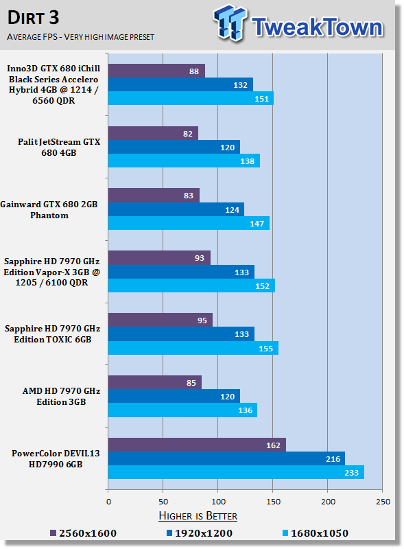 PowerColor DEVIL13 Radeon HD 7990 6GB Video Card Review 28 PowerColor DEVIL13 Radeon HD 7990 6GB Video Card Review 28