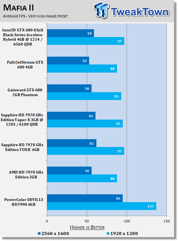 PowerColor DEVIL13 Radeon HD 7990 6GB Video Card Review 30 PowerColor DEVIL13 Radeon HD 7990 6GB Video Card Review 30