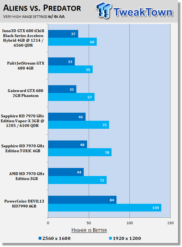 PowerColor DEVIL13 Radeon HD 7990 6GB Video Card Review 31 PowerColor DEVIL13 Radeon HD 7990 6GB Video Card Review 31