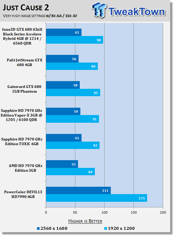 PowerColor DEVIL13 Radeon HD 7990 6GB Video Card Review 34 PowerColor DEVIL13 Radeon HD 7990 6GB Video Card Review 34