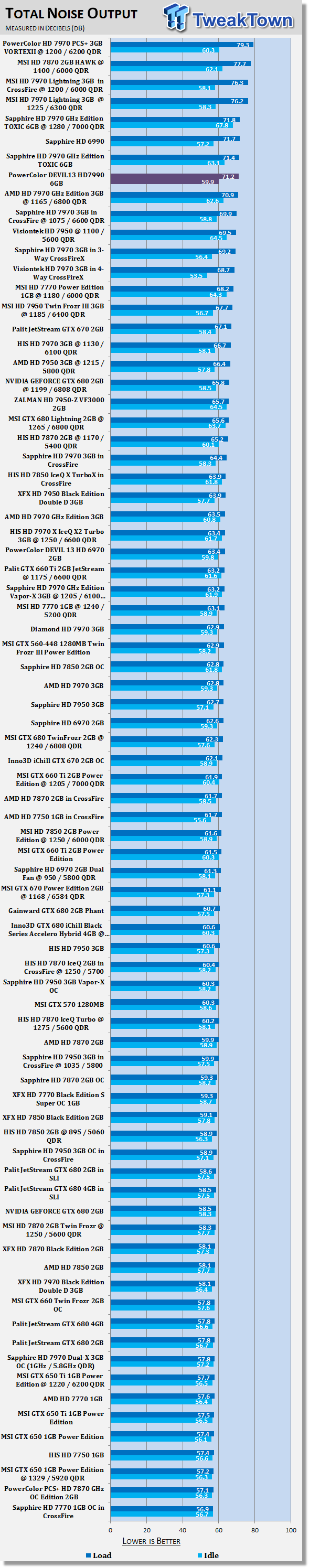 PowerColor DEVIL13 Radeon HD 7990 6GB Video Card Review 41 PowerColor DEVIL13 Radeon HD 7990 6GB Video Card Review 41